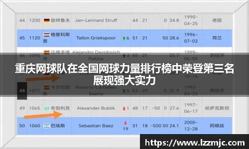 重庆网球队在全国网球力量排行榜中荣登第三名展现强大实力