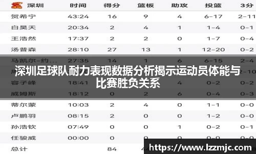 深圳足球队耐力表现数据分析揭示运动员体能与比赛胜负关系