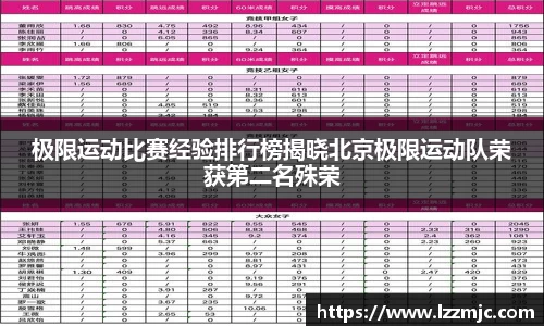 极限运动比赛经验排行榜揭晓北京极限运动队荣获第二名殊荣